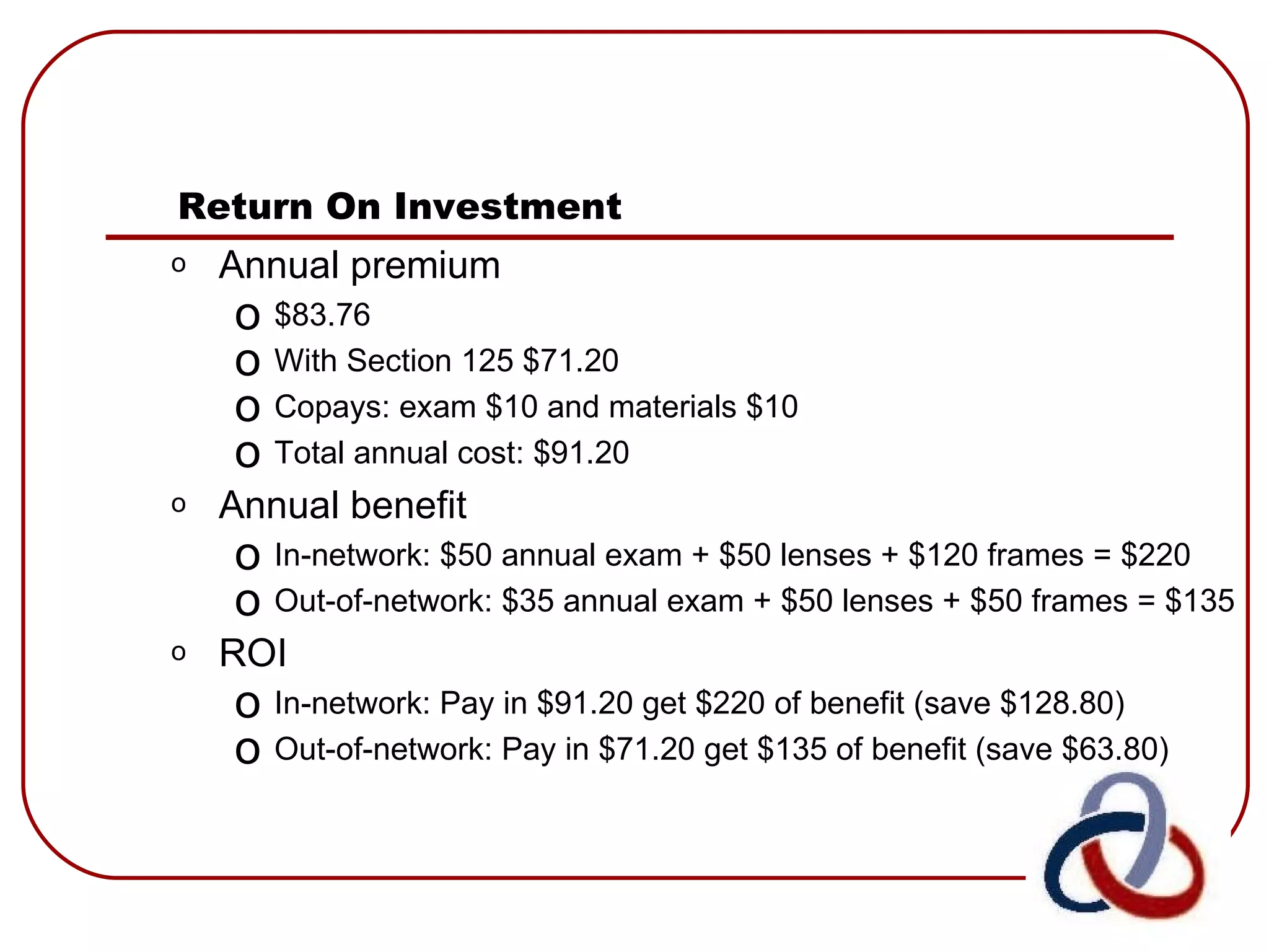 Return On Investment Annual premium $83.76  With Section 125 $71.20 Copays: exam $10 and materials $10 Total annual cost: $91.20 Annual benefit In-network: $50 annual exam + $50 lenses + $120 frames = $220 Out-of-network: $35 annual exam + $50 lenses + $50 frames = $135 ROI In-network: Pay in $91.20 get $220 of benefit (save $128.80) Out-of-network: Pay in $71.20 get $135 of benefit (save $63.80) 