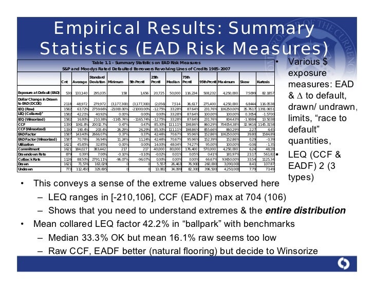 Exposure At Default Modeling : Overview of Exposure at Default Models ...