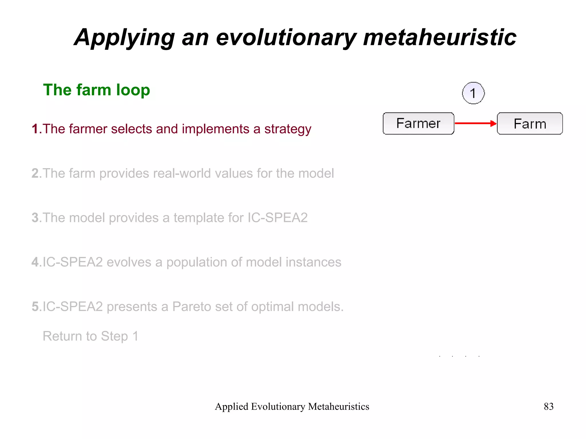 Applying an evolutionary metaheuristic The farm loop 1 .The farmer selects and implements a strategy 2 .The farm provides real-world values for the model 3 .The model provides a template for IC-SPEA2 4 .IC-SPEA2 evolves a population of model instances 5 .IC-SPEA2 presents a Pareto set of optimal models. Return to Step 1 