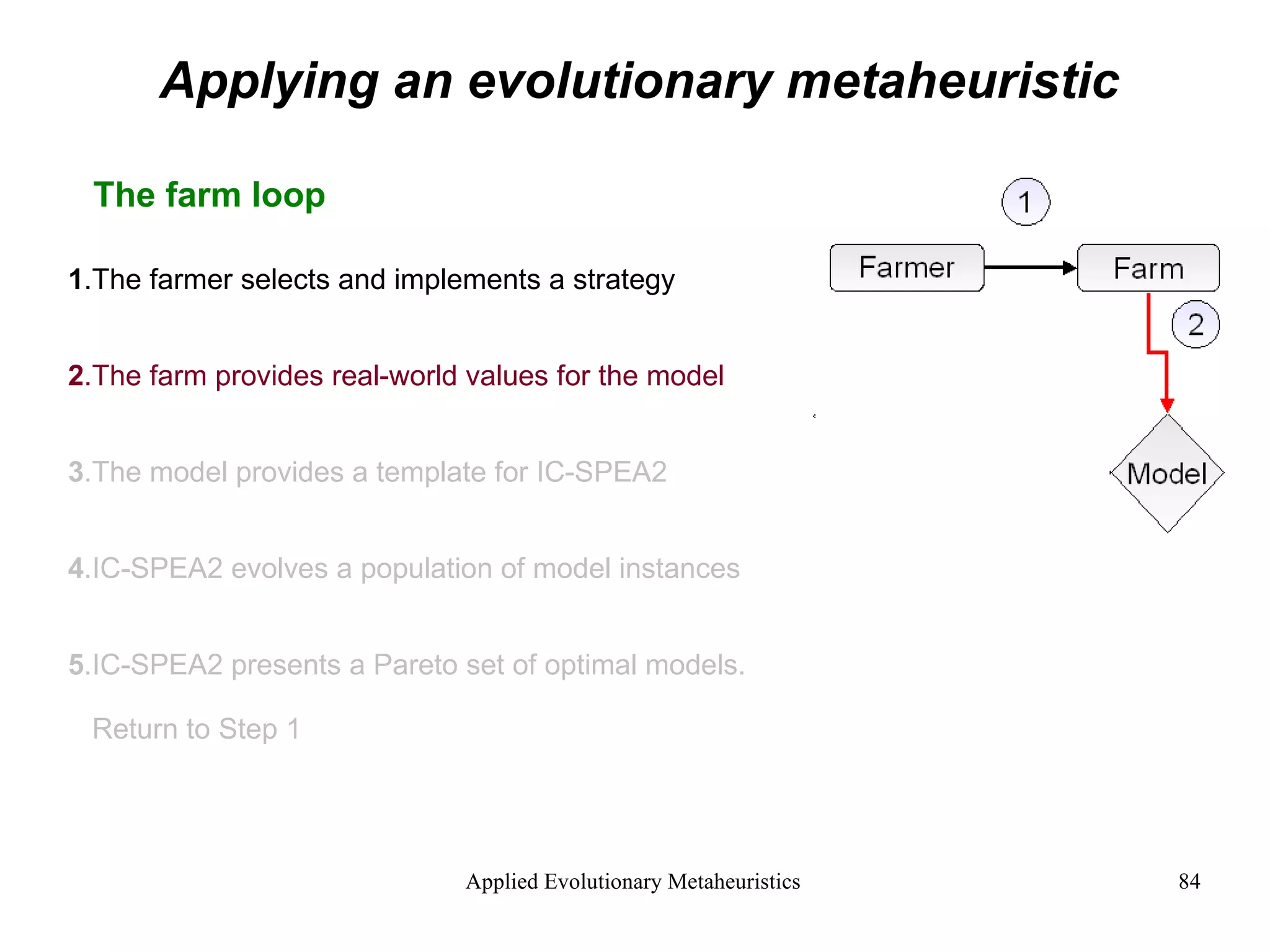 Applying an evolutionary metaheuristic The farm loop 1 .The farmer selects and implements a strategy 2 .The farm provides real-world values for the model 3 .The model provides a template for IC-SPEA2 4 .IC-SPEA2 evolves a population of model instances 5 .IC-SPEA2 presents a Pareto set of optimal models. Return to Step 1 