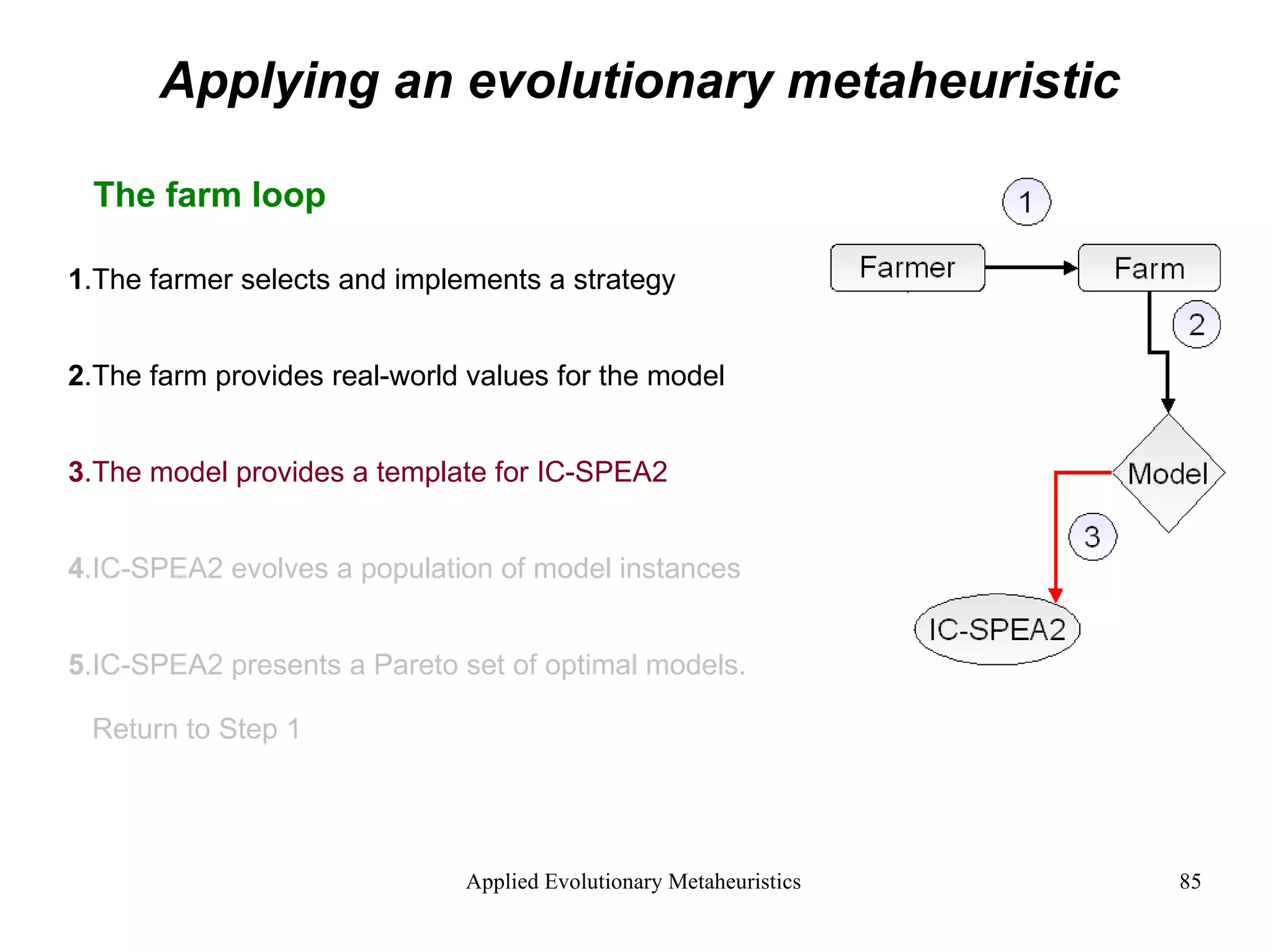 Applying an evolutionary metaheuristic The farm loop 1 .The farmer selects and implements a strategy 2 .The farm provides real-world values for the model 3 .The model provides a template for IC-SPEA2 4 .IC-SPEA2 evolves a population of model instances 5 .IC-SPEA2 presents a Pareto set of optimal models. Return to Step 1 