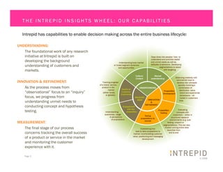 An Introduction To Intrepid Jan09