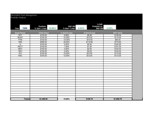 Analysis Coversheet Final