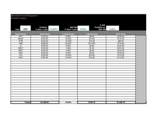 Analysis Coversheet Final