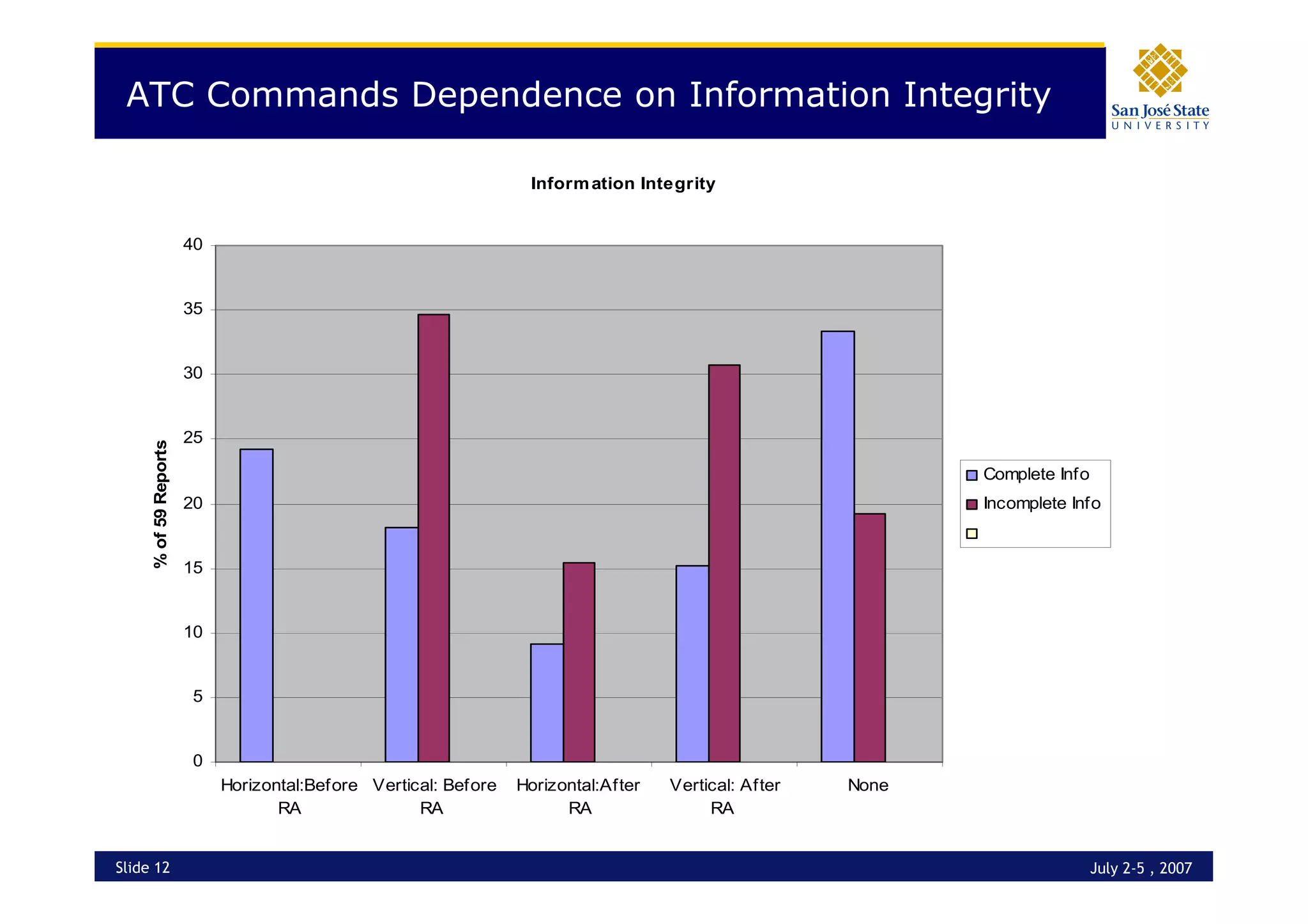 Operational Errors - Interaction with TCAS RAs
