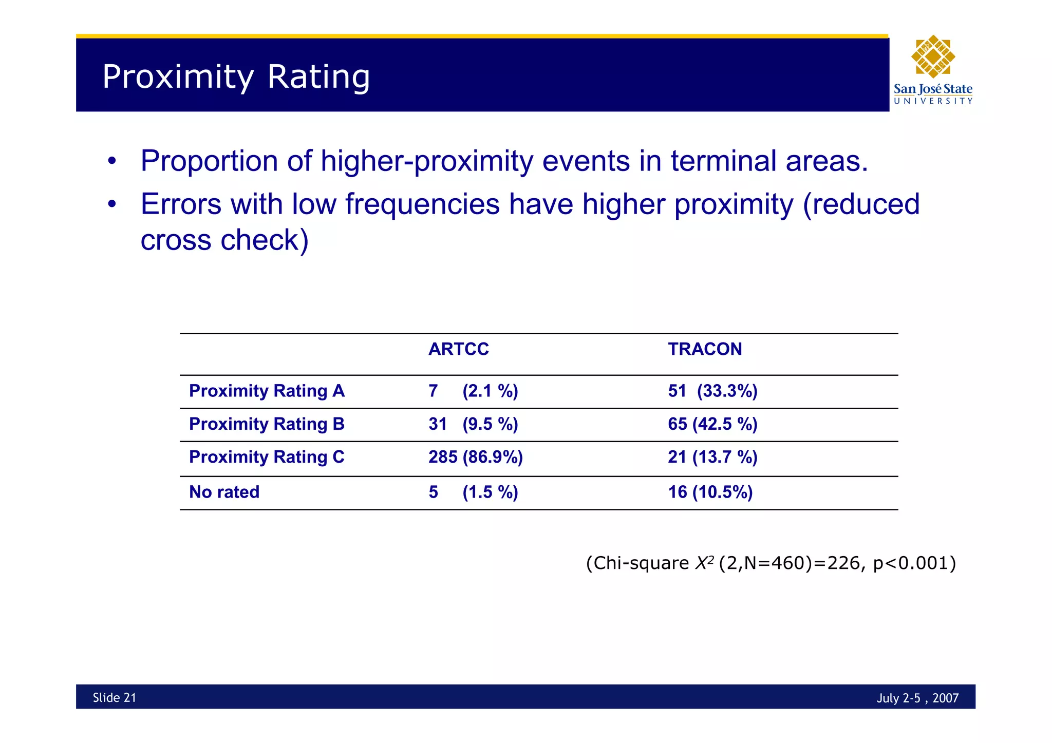 Operational Errors - Interaction with TCAS RAs