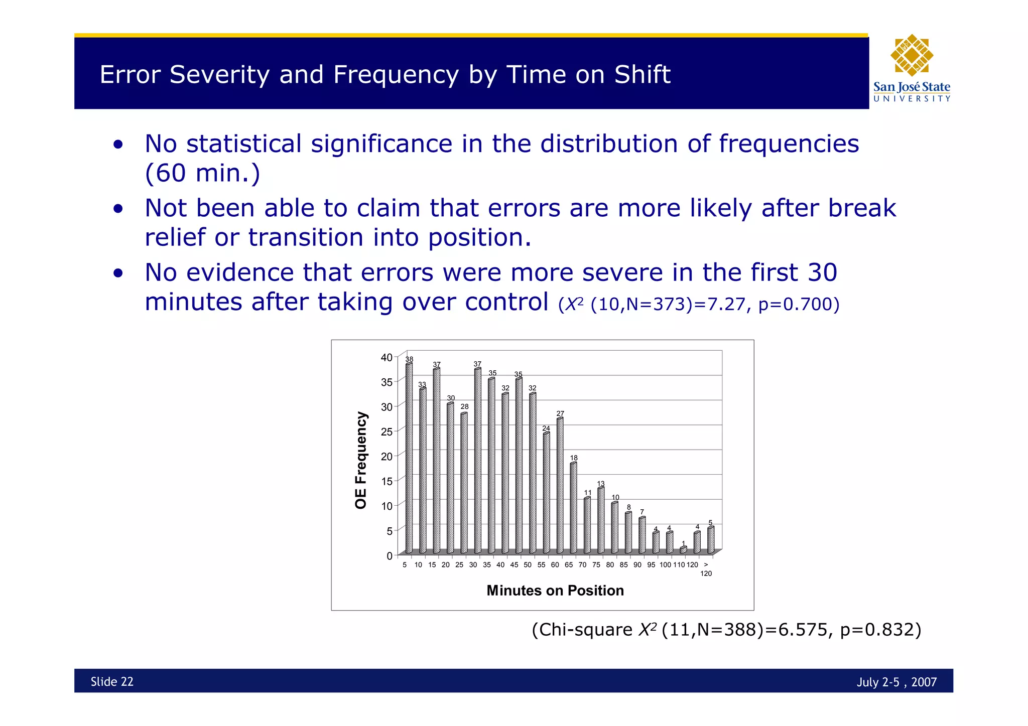 Operational Errors - Interaction with TCAS RAs