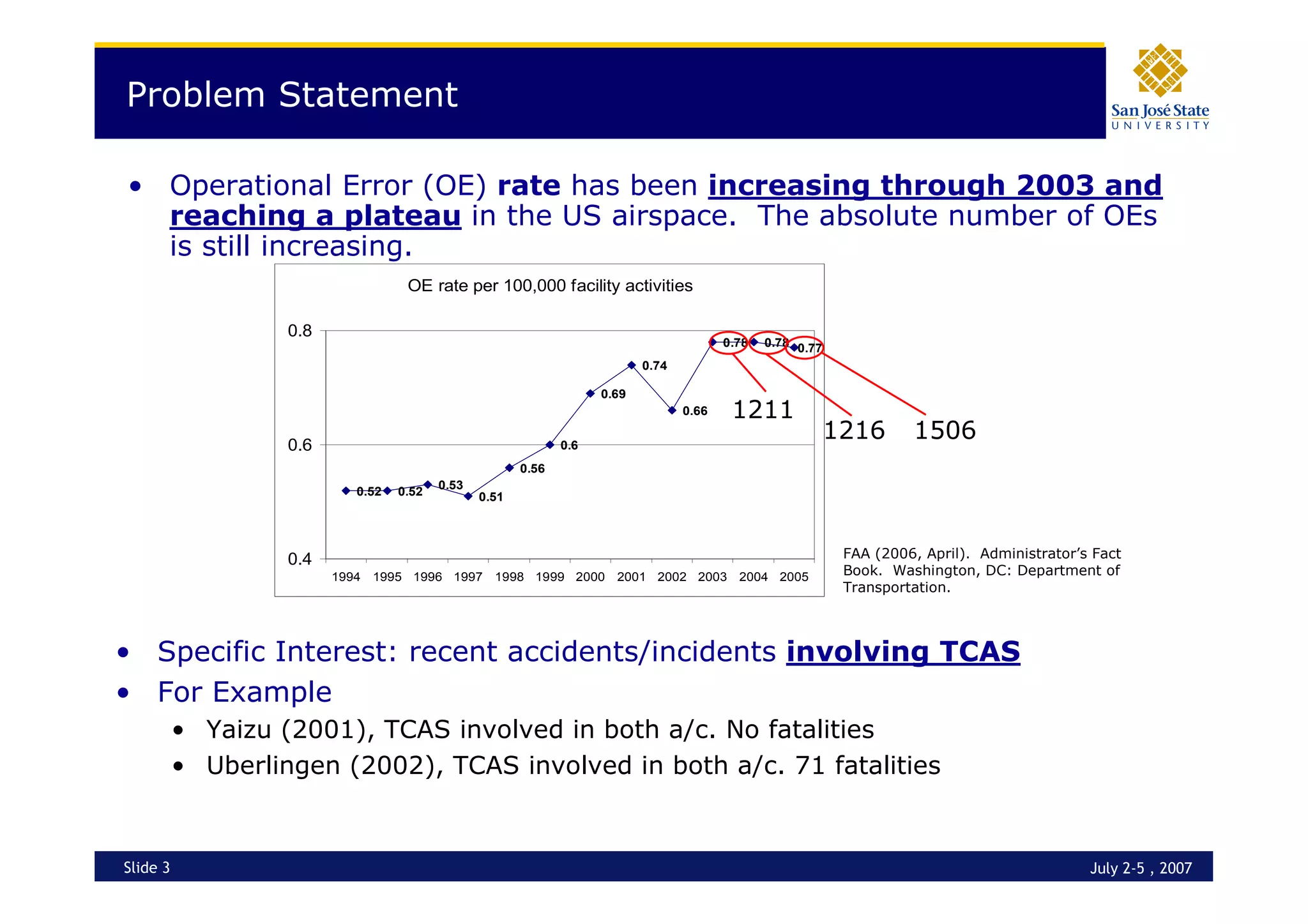 Operational Errors - Interaction with TCAS RAs