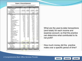 What are the year-to-date transactions (and totals) for each income and expense account, so that the practice can determine what contributed to its net profit?  How much money did the  practice make over a specific period of time?  BACK INDEX HOME A Comprehensive Back Office Services Provider 