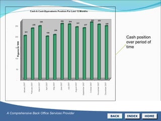 Cash position over period of time BACK INDEX HOME A Comprehensive Back Office Services Provider 