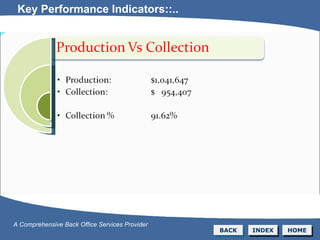 Key Performance Indicators::.. BACK INDEX HOME A Comprehensive Back Office Services Provider 
