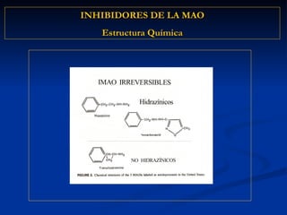 INHIBIDORES DE LA MAO Estructura Química 