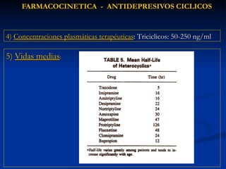 FARMACOCINETICA  -  ANTIDEPRESIVOS CICLICOS 4)  Concentraciones plasmáticas terapéuticas : Triciclicos: 50-250 ng/ml 5)  Vidas medias : 