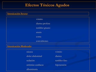 Efectos Tóxicos Agudos vómito  diarrea profusa  temblor grueso  ataxia  coma  convulsiones Intoxicación Severa : náusea  vómito dolor abdominal diarrea sedación temblor fino  arritmias cardíacas hipotensión albuminuria Intoxicación Moderada : 