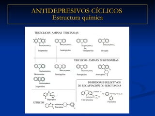 ANTIDEPRESIVOS CÍCLICOS   Estructura química 
