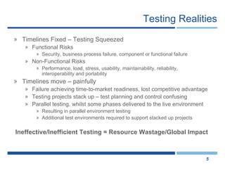 Testing Realities Timelines Fixed – Testing Squeezed Functional Risks Security, business process failure, component or functional failure Non-Functional Risks Performance, load, stress, usability, maintainability, reliability, interoperability and portability Timelines move – painfully Failure achieving time-to-market readiness, lost competitive advantage Testing projects stack up – test planning and control confusing Parallel testing, whilst some phases delivered to the live environment Resulting in parallel environment testing Additional test environments required to support stacked up projects Ineffective/Inefficient Testing = Resource Wastage/Global Impact 