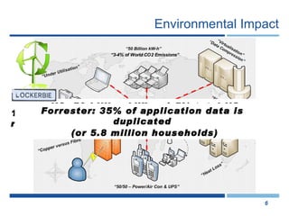 Environmental Impact 1,000 PC's at 24/7 equates to £70,000 wasted revenue Gartner: 40% of Global IT Device Emissions $4 billion powering devices not used UK: Data Centre Energy = 1.15 billion kWh US: Data Centre Energy > 50 billion kWh US: 50 billion kWh = 1.5% total US consumption (or 5.8 million households) Forrester: 35% of application data is duplicated 