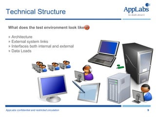 Technical Structure What does the test environment look like Architecture External system links Interfaces both internal and external Data Loads 