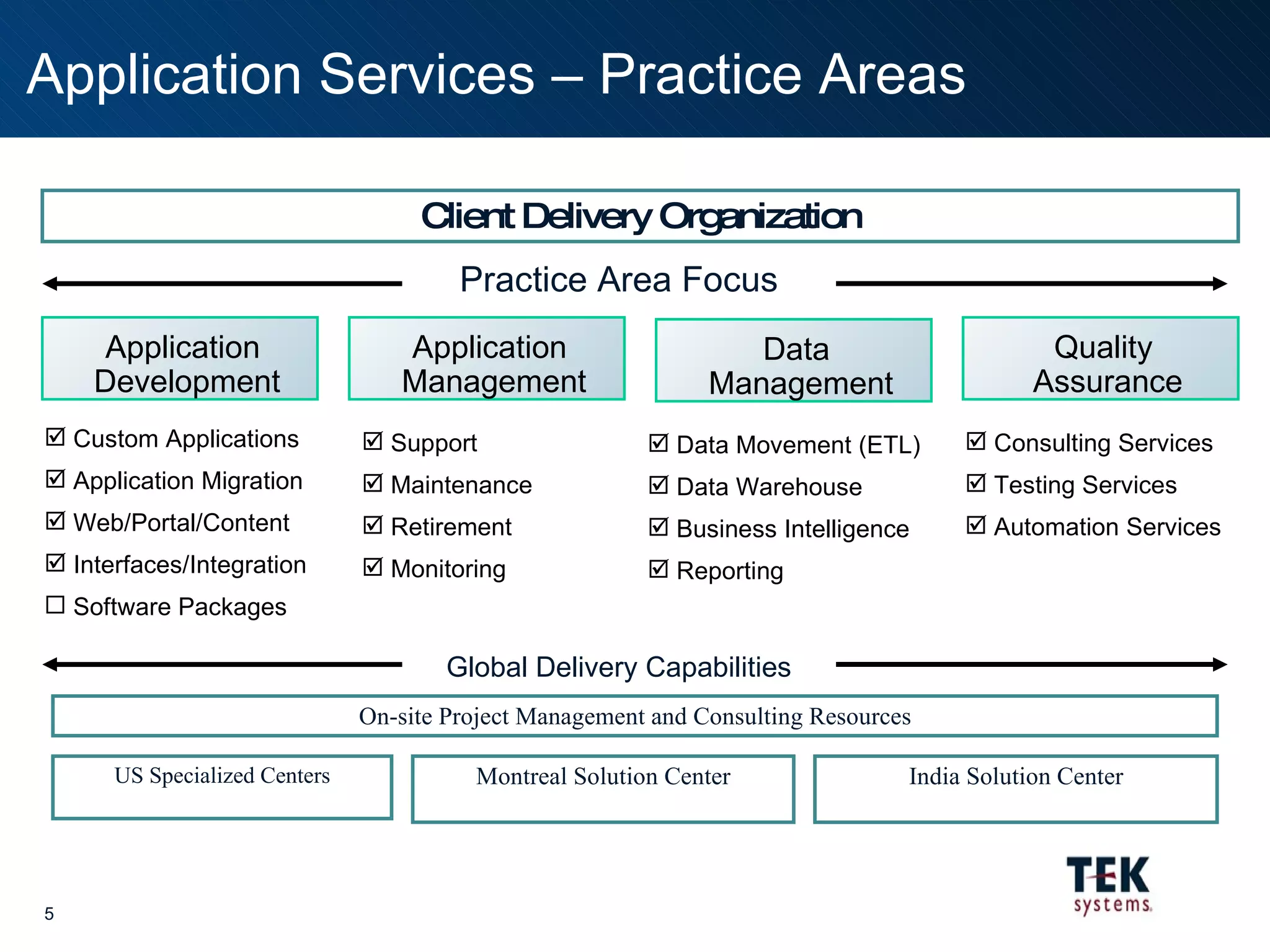   Application Services – Practice Areas Quality  Assurance Application  Development Application  Management Consulting Services Testing Services Automation Services Custom Applications Application Migration Web/Portal/Content Interfaces/Integration Software Packages Support Maintenance Retirement  Monitoring Montreal Solution Center Global Delivery Capabilities India Solution Center On-site Project Management and Consulting Resources US Specialized Centers Client Delivery Organization Data  Management Data Movement (ETL) Data Warehouse Business Intelligence Reporting Practice Area Focus 
