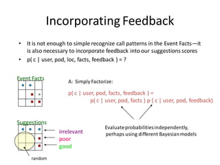 Incorporating Feedback
• It is not enough to simple recognize call patterns in the Event Facts—it
  is also necessary to incorporate feedback into our suggestions scores
• p( c | user, pod, loc, facts, feedback ) = ?


Event Facts         A: Simply Factorize:

                    p( c | user, pod, facts, feedback ) =
                              p( c | user, pod, facts ) p ( c | user, pod, feedback)


Suggestions
                                    Evaluate probabilities independently,
                irrelevant          perhaps using different Bayesian models
                poor
                good
     random
 