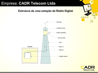 Estrutura de uma estação de Rádio Digital  Empresa:  CADR Telecom Ltda 