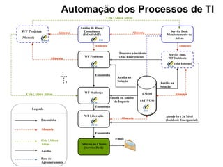 Apresentacao Omar Mussi 24 Julho 2008
