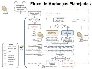 Apresentacao Omar Mussi 24 Julho 2008
