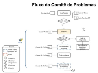 Apresentacao Omar Mussi 24 Julho 2008