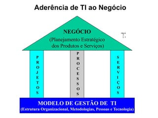 Apresentacao Omar Mussi 24 Julho 2008