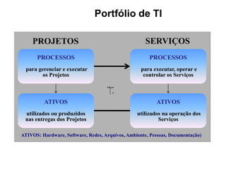 Apresentacao Omar Mussi 24 Julho 2008