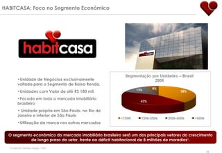 HABITCASA: Foco no Segmento Econômico O segmento econômico do mercado imobiliário brasileiro será um dos principais vetores do crescimento de longo prazo do setor, frente ao déficit habitacional de 8 milhões de moradias 1 . 1  Fundação Getúlio Vargas - FGV Unidade de Negócios exclusivamente voltada para o Segmento de Baixa Renda. Unidades com Valor de até R$ 180 mil. Focado em todo o mercado imobiliário brasileiro Unidade própria em São Paulo, no Rio de Janeiro e interior de São Paulo Utilização da marca nos outros mercados 