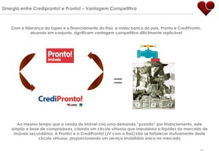 = Ao mesmo tempo que a venda do imóvel cria uma demanda “puxada” por financiamento, este amplia a base de compradores, criando um circulo virtuoso que impulsiona a liquidez do mercado de imóveis secundários. A Pronto! e a CrediPronto! (JV com o Itaú) irão se fortalecer mutuamente deste círculo virtuoso, proporcionando um serviço imobiliário único no mercado Sinergia entre Credipronto! e Pronto! – Vantagem Competitiva Com a liderança da Lopes e o financiamento do Itaú, o maior banco do país, Pronto e CrediPronto, atuando em conjunto, significam vantagem competitiva dificilmente replicável 