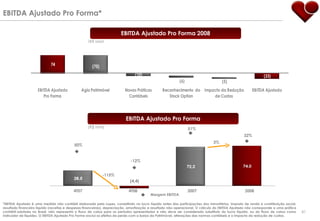 EBITDA Ajustado Pro Forma* *EBITDA Ajustado é uma medida não contábil elaborada pela Lopes, consistindo no lucro líquido antes das participações dos minoritários, imposto de renda e contribuição social, resultado financeiro líquido (receitas e despesas financeiras), depreciação, amortização e resultado não-operacional. O cálculo do EBITDA Ajustado não corresponde a uma prática contábil adotada no Brasil, não representa o fluxo de caixa para os períodos apresentados e não deve ser considerado substituto do lucro líquido, ou do fluxo de caixa como indicador de liquidez. O EBITDA Ajustado Pro Forma exclui os efeitos da perda com a baixa da Patrimóvel, alterações das normas contábeis e o impacto da redução de custos. EBITDA Ajustado Pro Forma -115% 50% -12% Margem EBITDA 3% 51% 32% 4T07 4T08 2007 2008 (R$ MM) EBITDA Ajustado Pro Forma 2008 (R$ MM) 