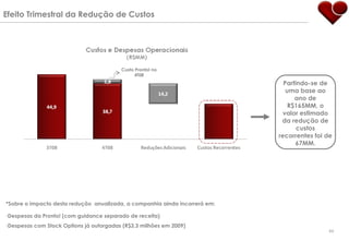 Efeito Trimestral da Redução de Custos *Sobre o impacto desta redução  anualizada, a companhia ainda incorrerá em: Despesas da Pronto! (com guidance separado de receita)  Despesas com Stock Options já  outorgadas  (R$3,3 milhões em 2009) Partindo-se de uma base ao ano de R$165MM, o valor estimado da redução de custos recorrentes foi de 67MM. Custo Pronto! no 4T08 