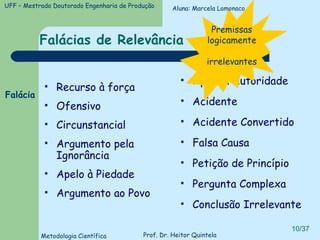 Falácias de Relevância Recurso à força Ofensivo Circunstancial Argumento pela Ignorância Apelo à Piedade Argumento ao Povo Falácia Apelo à Autoridade Acidente Acidente Convertido Falsa Causa Petição de Princípio Pergunta Complexa Conclusão Irrelevante Aluna: Marcela Lomonaco Premissas logicamente  irrelevantes 