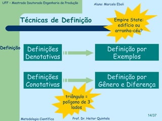 Técnicas de Definição Definição Definições Conotativas Definição por Gênero e Diferença Definições Denotativas Definição por Exemplos Aluno: Marcelo Eboli Empire State: edifício ou arranha-céu? triângulo = polígono de 3 lados 