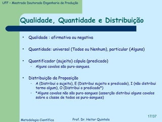 Qualidade, Quantidade e Distribuição Qualidade : afirmativa ou negativa Quantidade: universal (Todos ou Nenhum), particular (Alguns) Quantificador (sujeito) cópula (predicado) Alguns cavalos são puro-sangues. Distribuição da Proposição A (Distribui o sujeito), E (Distribui sujeito e predicado), I (não distribui termo algum), O (Distribui o predicado*) *Alguns cavalos não são puro-sangues (asserção distribui alguns cavalos sobre a classe de todos os puro-sangues)  
