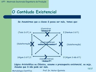 O Contéudo Existencial (Todo S é P.) A (Algum S é P.) I E (Nenhum S é P.) O (Algum S não é P.) (Contrários) Ambas V (Subcontrários) Ambas F (Contraditários) ambas V ou ambas F (Subalternação) (Subalternação) Se Assumirmos que a classe S possa ser nula, temos que: X X X X Lógica Aristotélica ou Clássica, assume o pressuposta existencial, ou seja, Assume que S não pode ser nula. 