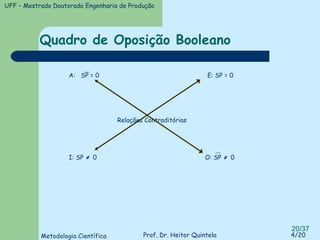 Quadro de Oposição Booleano 4/20 A:  SP = 0  E: SP = 0 Relações Contraditórias I: SP  ≠   0  O: SP  ≠   0 