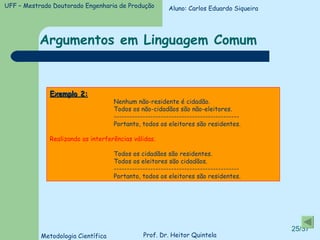 Argumentos em Linguagem Comum Exemplo 2: Nenhum não-residente é cidadão. Todos os não-cidadãos são não-eleitores. ------------------------------------------------ Portanto, todos os eleitores são residentes. Realizando as interferências válidas. Todos os cidadãos são residentes. Todos os eleitores são cidadãos. ------------------------------------------------ Portanto, todos os eleitores são residentes. Aluno: Carlos Eduardo Siqueira 