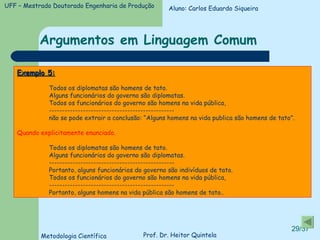 Argumentos em Linguagem Comum Exemplo 5: Todos os diplomatas são homens de tato. Alguns funcionários do governo são diplomatas. Todos os funcionários do governo são homens na vida pública,  ------------------------------------------------ não se pode extrair a conclusão: “Alguns homens na vida publica são homens de tato”. Quando explicitamente enunciado. Todos os diplomatas são homens de tato. Alguns funcionários do governo são diplomatas. ------------------------------------------------ Portanto, alguns funcionários do governo são indivíduos de tato. Todos os funcionários do governo são homens na vida pública,  ------------------------------------------------ Portanto, alguns homens na vida pública são homens de tato..   Aluno: Carlos Eduardo Siqueira 