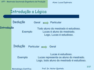 Introdução Dedução Geral  Particular   Indução     Particular  Geral Introdução a Lógica Aluno: Lucas Euphrasio Exemplo Todo aluno do mestrado é estudioso. Lucas é aluno do mestrado. Logo, Lucas é estudioso. Exemplo Lucas é estudioso. Lucas representa os aluno do mestrado. Logo, todo aluno do mestrado é estudioso. 