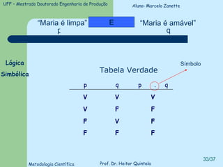 “ Maria é limpa” “ Maria é amável” E Tabela Verdade Símbolo p q Lógica Simbólica Aluno: Marcelo Zanette F F F F V F F F V V V V q  p  q p 