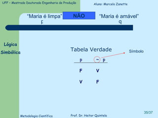 “ Maria é limpa” “ Maria é amável” NÃO Tabela Verdade Símbolo p q Lógica Simbólica Aluno: Marcelo Zanette F V V F p ~ p 