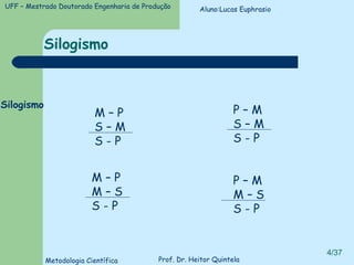 Silogismo Silogismo   M – P S – M S - P     M – P M – S S - P     P – M M – S S - P     P – M S – M S - P   Aluno:Lucas Euphrasio 