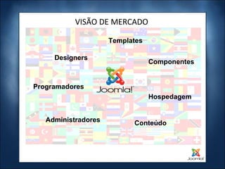 VISÃO DE MERCADO Templates Designers Componentes Hospedagem Administradores Programadores Conteúdo 