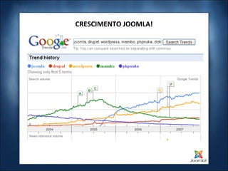 CRESCIMENTO JOOMLA! 
