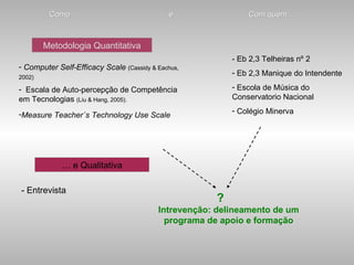 Preocupações...Escolae a sociedade actualProfessoresDesenvolvimento e Bem-estarprofissionalIntegraçãoeducativa dasTecnologiasSatisfaçãoAuto-estimaGestãoProfessoresMotivaçãoConfiançaInvestimentoEsforçoSentido de Auto-eficáciaNecessidade de umaperspectivatransformativaMelhorias no processo ensino-aprendizagemAlunos