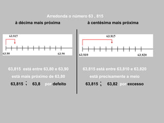 Arredonda o número 63 , 815 à décima mais próxima à centésima mais próxima 63,815  está entre 63,80 e 63,90 está mais próximo de 63,80 63,815  63,8   por  defeito 63,815 está entre 63,810 e 63,820 está precisamente a meio 63,815  63,82  por  excesso 