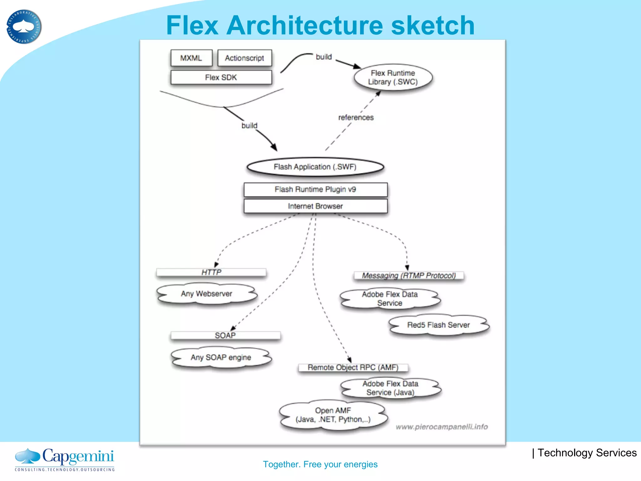 Flex Architecture sketch 